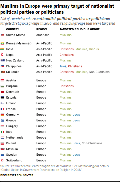 Assessing the Claim that "Christians Are the Most Persecuted Group"