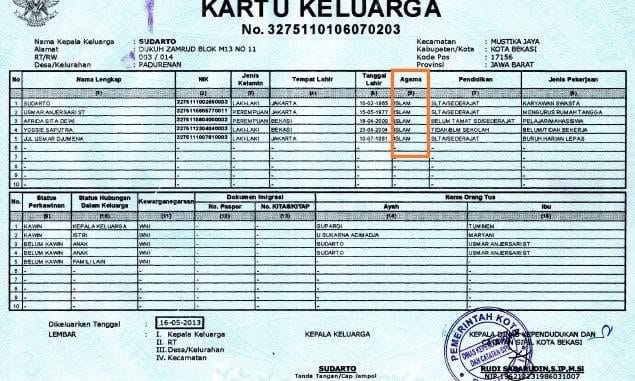 Religion in Indonesia: An Insight