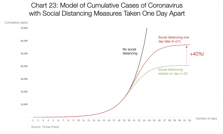 Overestimating Death Rates: Comparing Fatality Rates of Coronavirus & the Flu