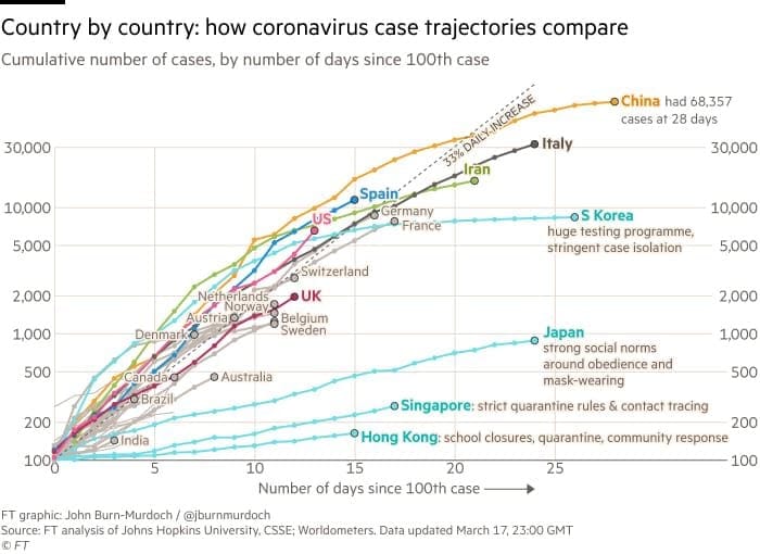 Coronavirus Overreaction?