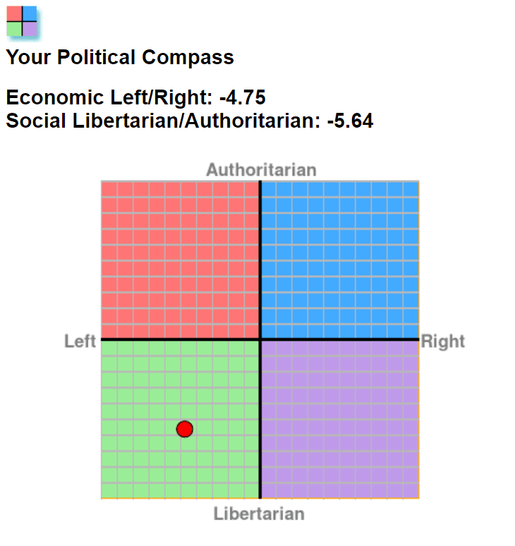Political Compass